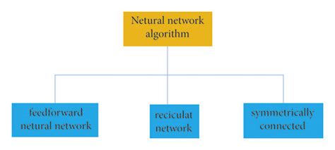 Image result for Neural Network Algorithm