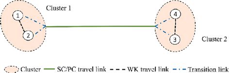 Network Cluster 的图像结果