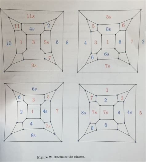 Image result for Algorithm Cycle