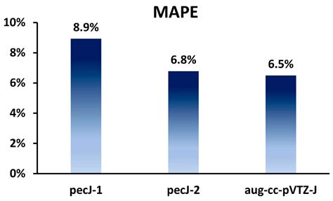 New pecJ-n (n = 1, 2) Basis Sets for Selenium Atom Purposed for the ...