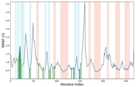 Pharmacophore-Based Virtual Screening and In-Silico Explorations of ...