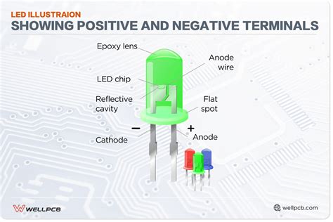 LED Polarity | PCB Assembly | Circuit Manufacturing