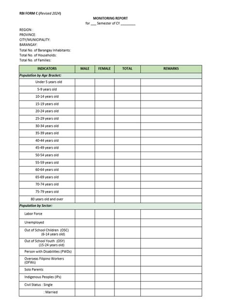 Image result for Behavior Design Patterns