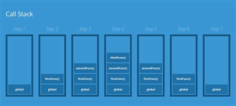 Image result for Convert Decimal to Binary Using Recursion