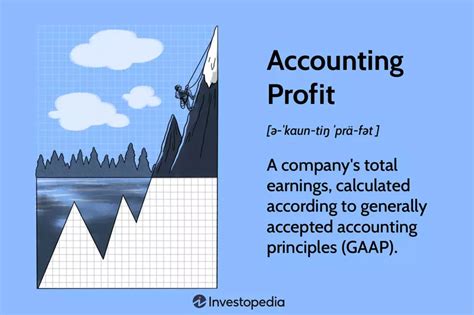 Operating Profit Example 的图像结果