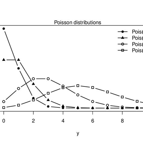 Image result for Poisson Sampling