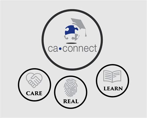 Entry #49 by mohammadmojibur9 for Design an infographic to represent ...