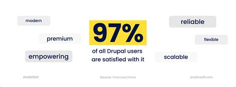 Drupal 9 Features 的图像结果