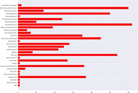 Image result for Recursive Feature Elimination