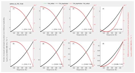 Mathematical Assessment of the Effects of Substituting the Band ...