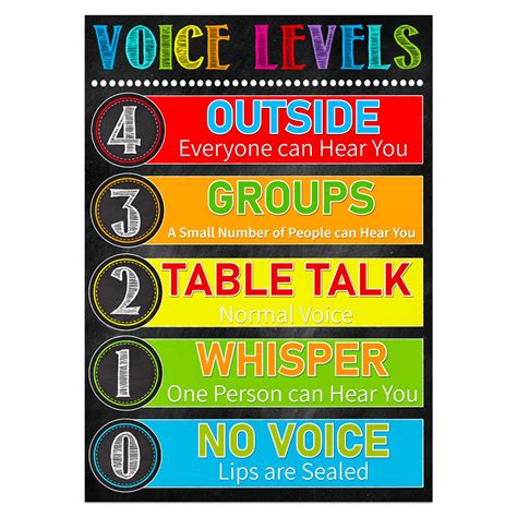 Voice Level Classroom Poster Chart Classroom Decorations Class Noise ...