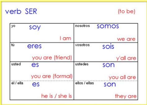 View 11 Ser Preterite Tense Conjugation Chart - Coodan Up