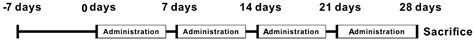 Heat-Killed Bifidobacterium breve B-3 Enhances Muscle Functions ...
