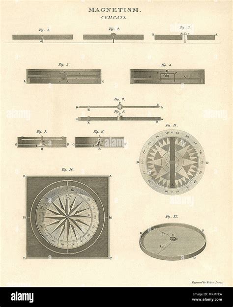 Image result for Compass Work