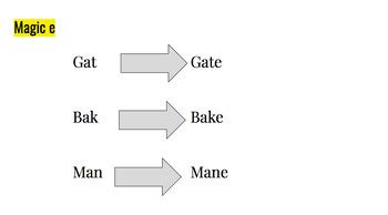 Image result for Example of Magic E