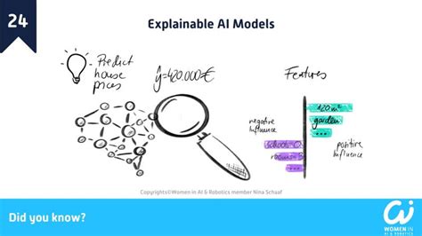 Image result for Explainer Models