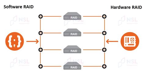 Image result for Real Raid Array