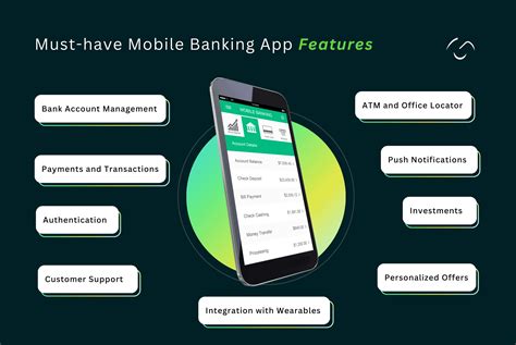 Mobile Banking App Development: A Step-by-Step Guide 2025