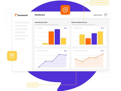 Image result for Touch Works Allscripts