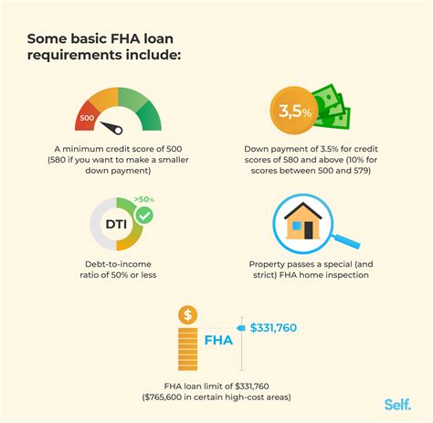 FHA Loan Income Requirements for 2023: A Complete Guide