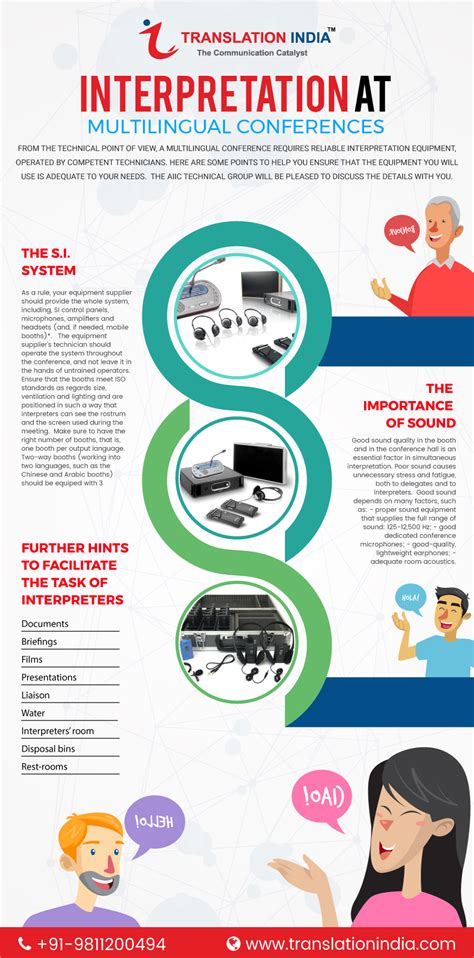Smart Checklist for Simultaneous Interpretation Equipment - Translation ...