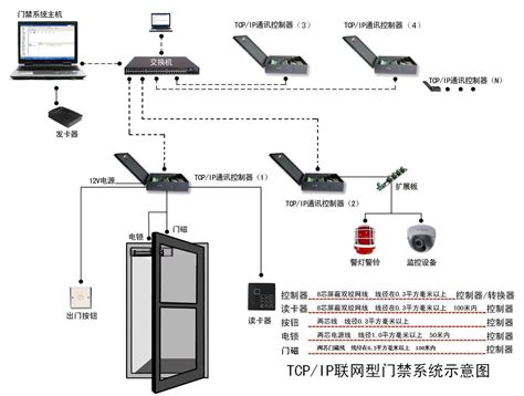 新生校园门禁系统人脸信息采集流程-信息中心-重庆第二师范学院