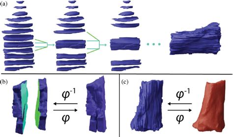 Image result for Sequential Block Method
