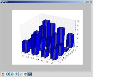 Image result for Matplotlib GUI Editor