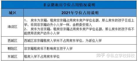 在济南如何申请租房补贴（全程不需要房东到场，2021年3月刚申请完毕） - 知乎