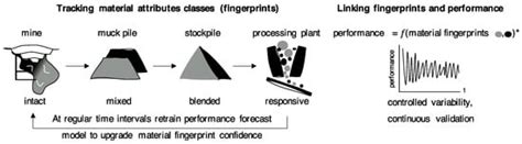 Minerals | Special Issue : Novel Advanced Machine Learning Methods in ...