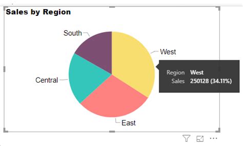 Image result for Power User Pie-Chart
