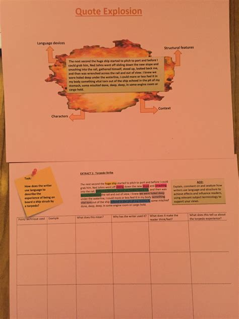 Image result for English Language AO2