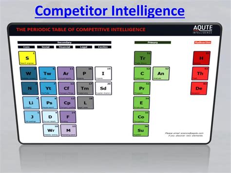 Image result for Competitor Intelligence