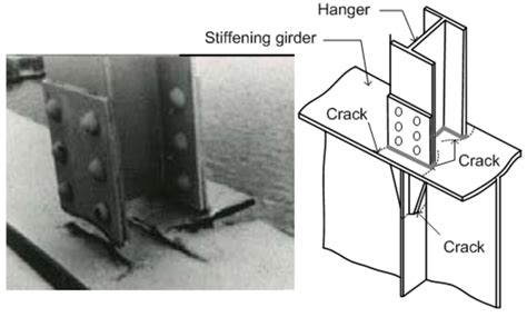 Fatigue-Prone Details in Steel Bridges