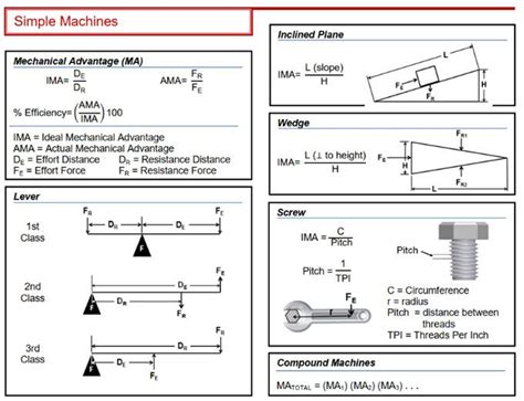 Image result for Engineering Statistics Formula