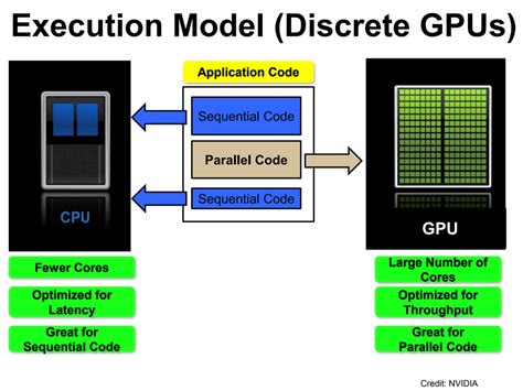 Image result for GPU Computing