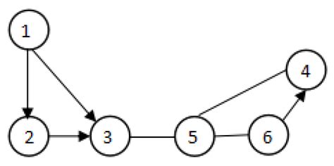Development of an Improved Water Cycle Algorithm for Solving an Energy ...