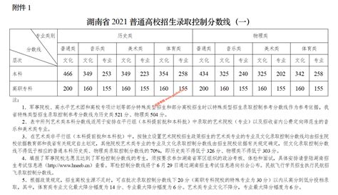 2023年扬州高考考场查询网址平台入口,扬州高考考场公布时间