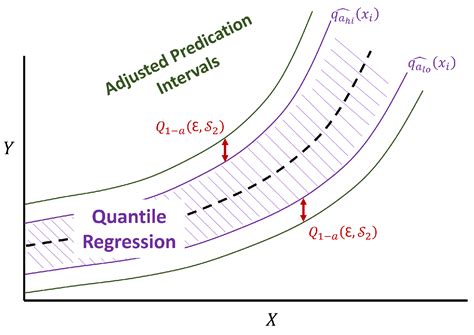 Uncertainty Quantification of Soil Organic Carbon Estimation from ...