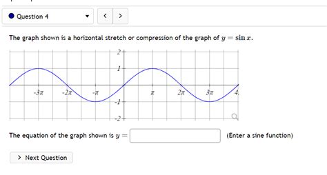 Horizontal Stretch and Compression Graphs 的图像结果