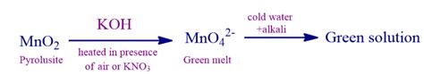 KMnO4 Preparation - Discovery, Structure, Preparation, Uses, Practice ...