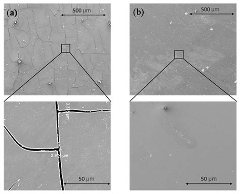 The Influence of Adding a Functionalized Fluoroalkyl Silanes (PFDTES ...