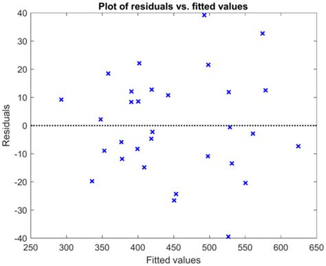 Nexus between Household Energy and Poverty in Poorly Documented ...