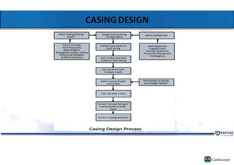 Image result for Casing Design