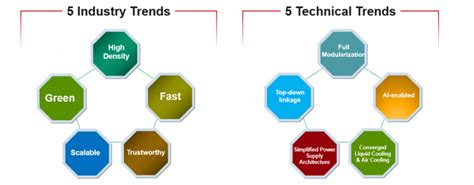 Image result for Next Generation Data Center