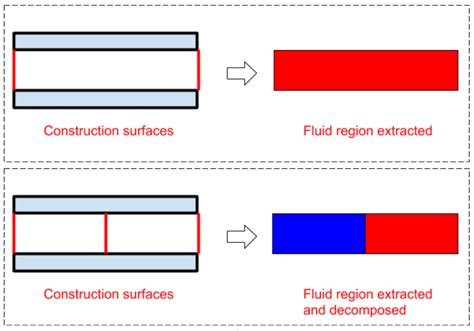 4.7. Identifying Construction Surfaces