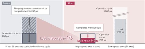 Products -Improving productivity- | MELSEC MX Controller MX-R model ...
