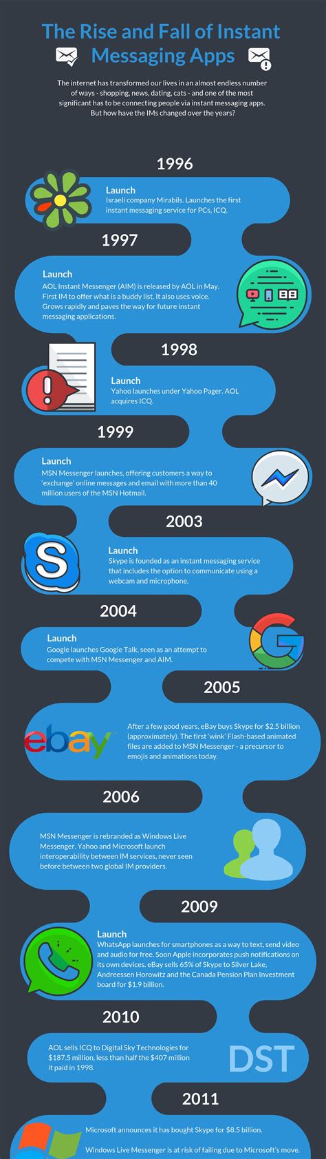 Image result for Timeline Infographic Design