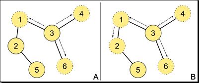 Image result for Algorithm Update