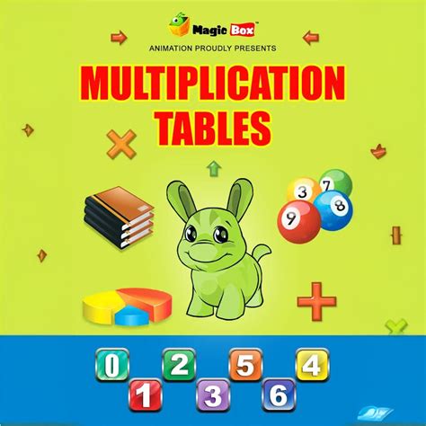 Multiplication Tables – Magicbox Animation Private Limited
